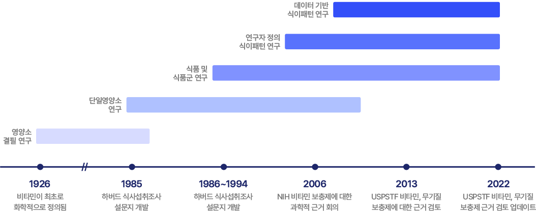 그래픽